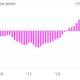 Image for article titled Why it’s OK for the US housing market to slow down